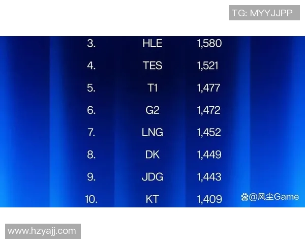英雄联盟实力排行榜更新JDG战队荣登第七名引发热议