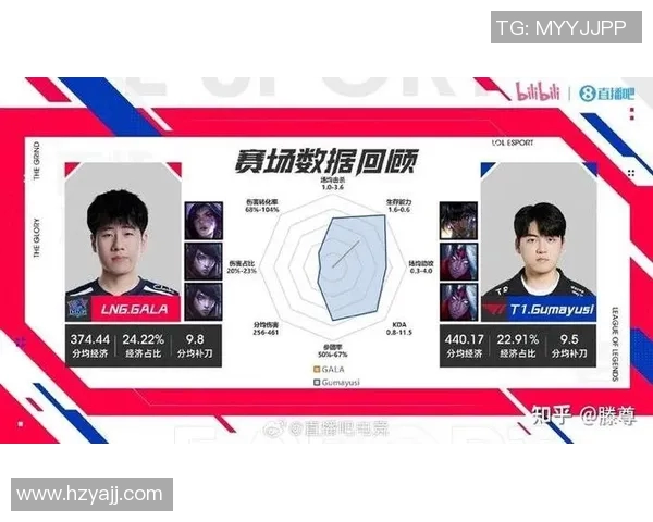 esports数据探讨英雄联盟LNG战队近期状态与未来发展潜力分析